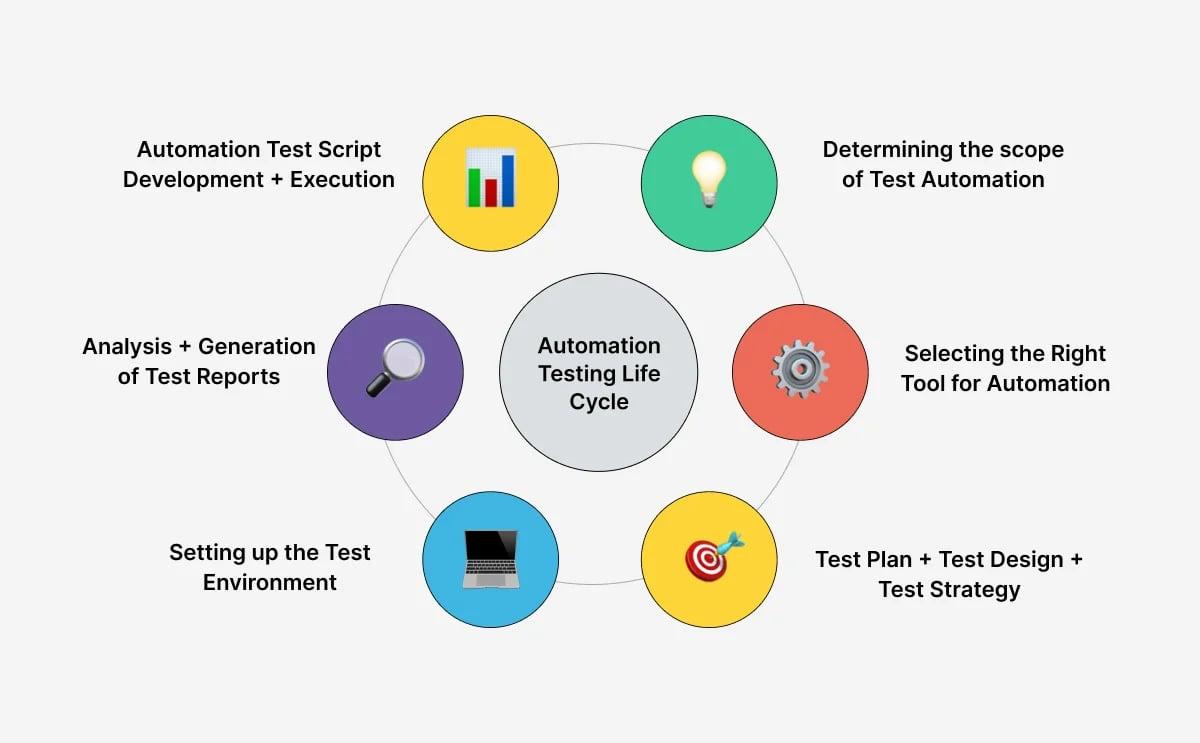 Automation Testing for Beginners: Step-by-Step Guide