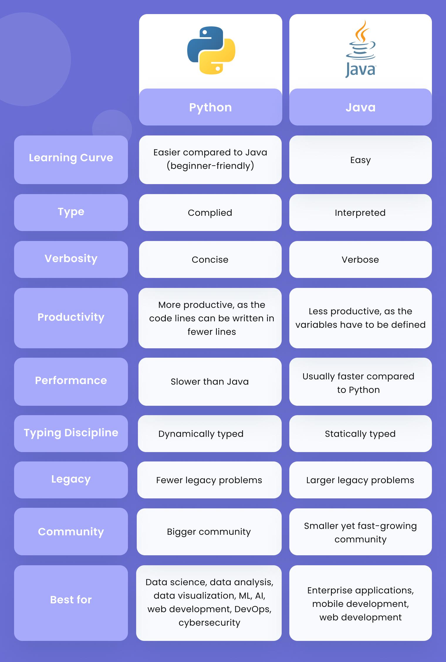 Selenium with Java vs Python: Which Should You Choose?